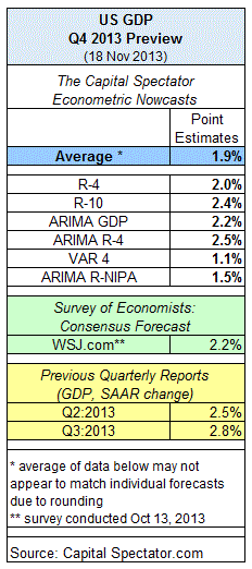 US GDP, Q4 2013 Preview