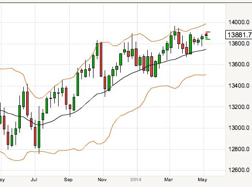 EUR/USD-TRADING