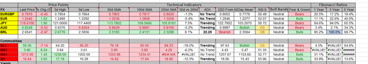 indicators 15-12-2014