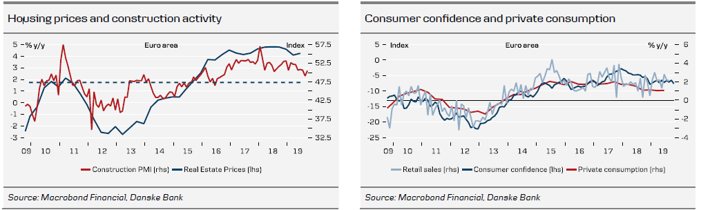Housing Prices & Consumer Confidence Index