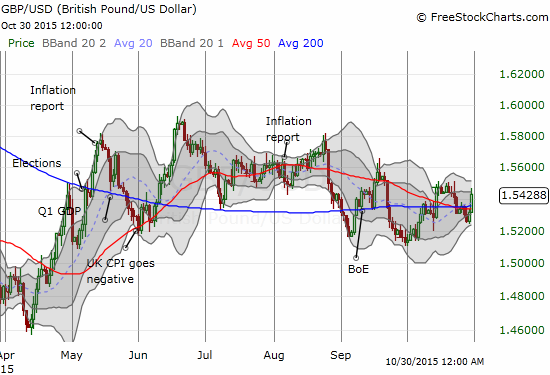 British pound surges to close the week withgains against the USD