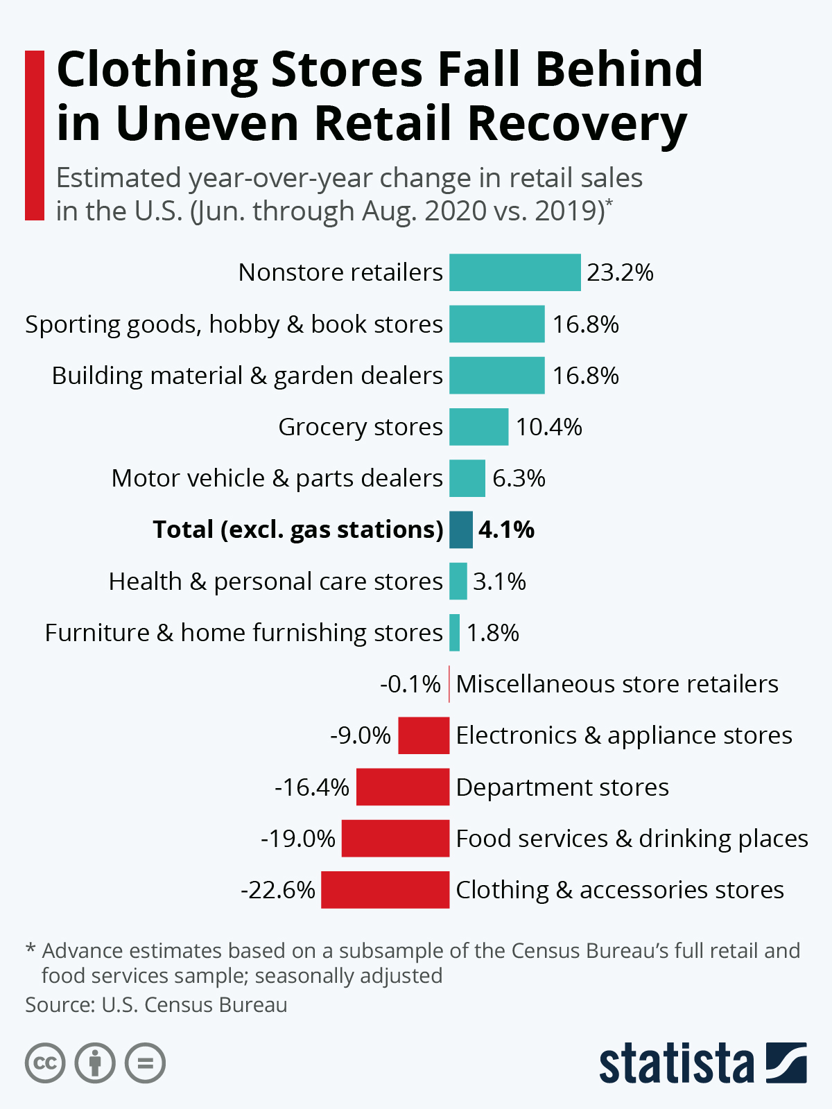 U.S. Retail Figures. U.S. Retail Figures.