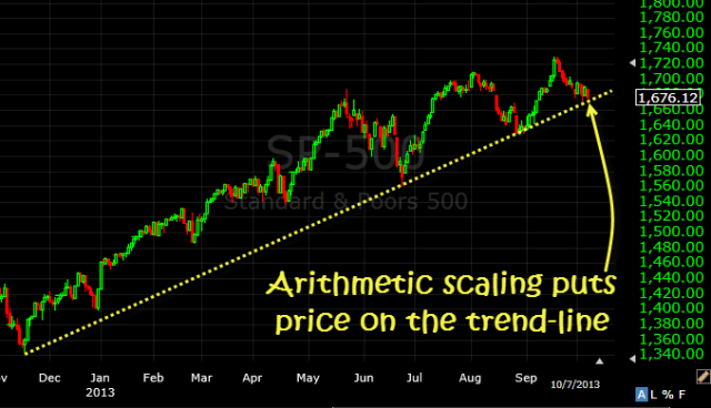 S&P 500 