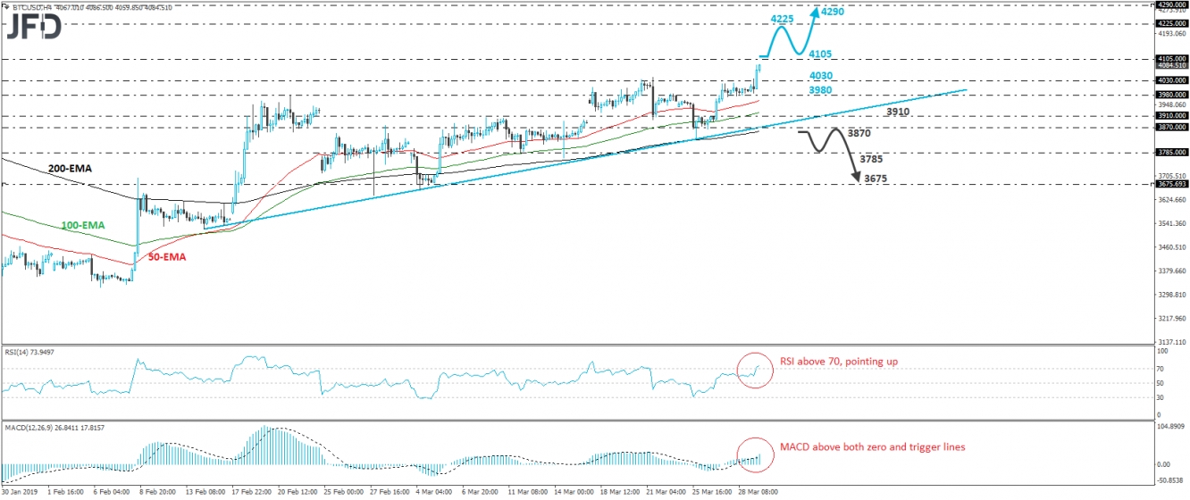 BTC/USD