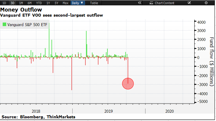 Money Outflow