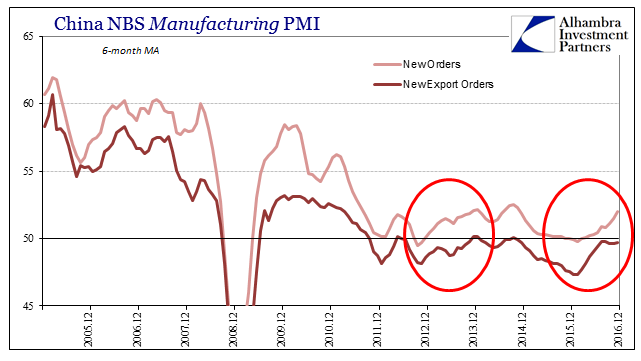 China-PMI-Man-New-Orders-Ex-6m