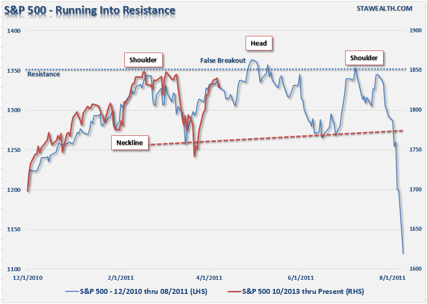 The S&P Back In 2010