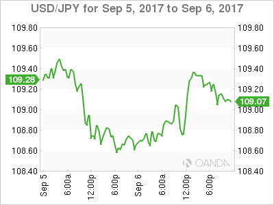 USD/JPY Chart: September 5-6