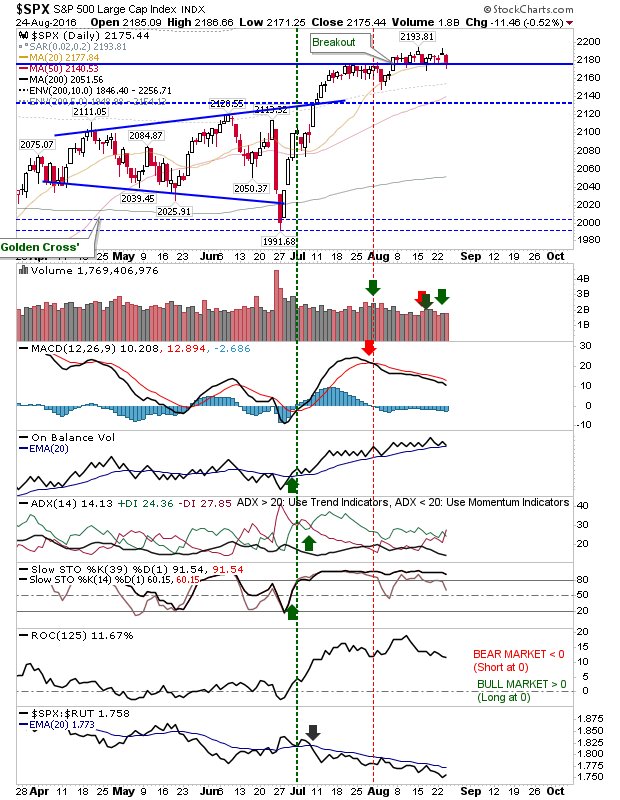 SPX Daily Chart