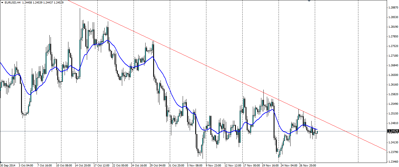 EUR/USD