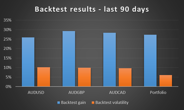 Backtest Results
