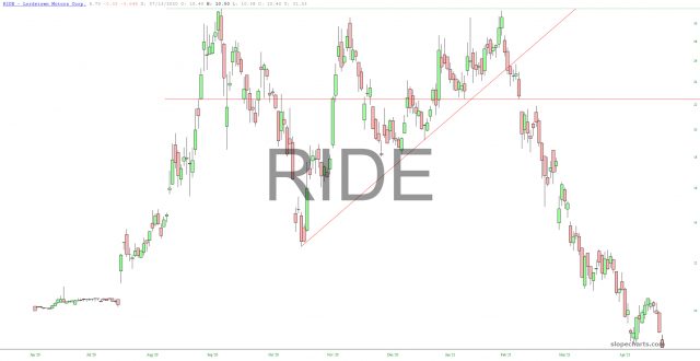 RIDE Chart