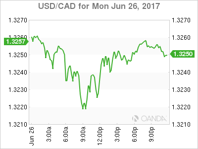 USD/CAD Mon Jun 26, 2017