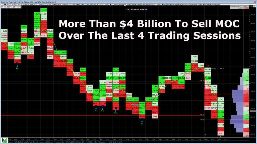 MOC Last 4 Trading