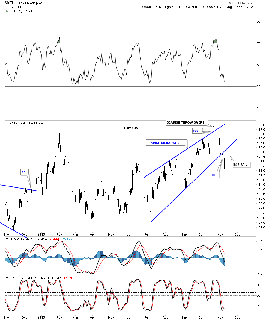 Euro Daily