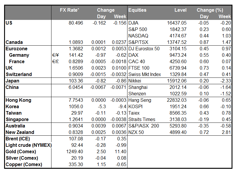 Global Data Points