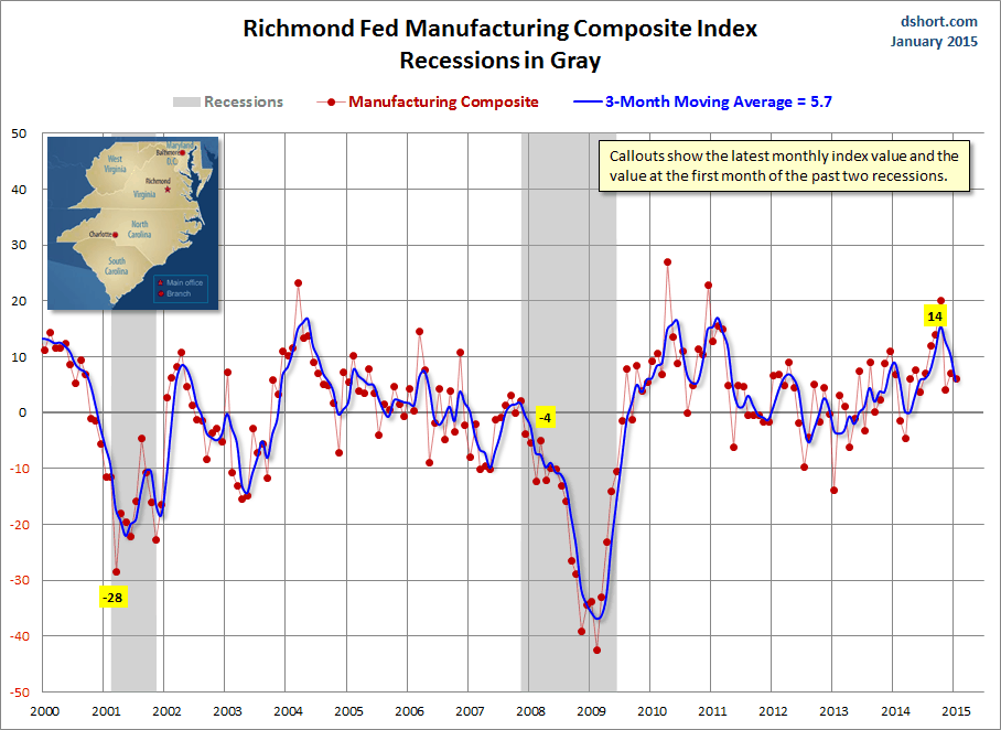 Richmond Fed Manufacturing Composite Index Since 2000