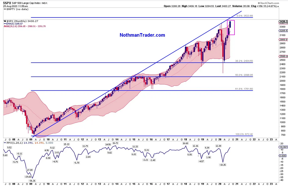 SPX Monthly Chart