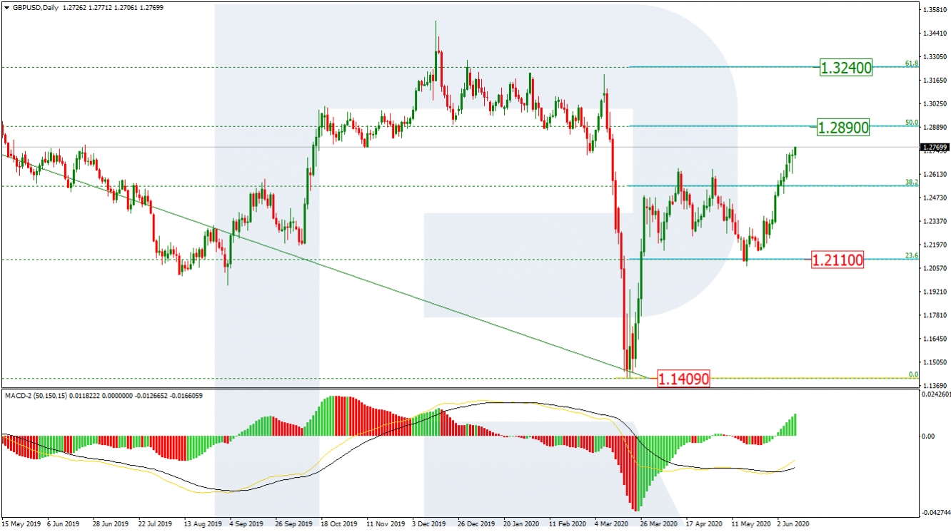 gbp/usd