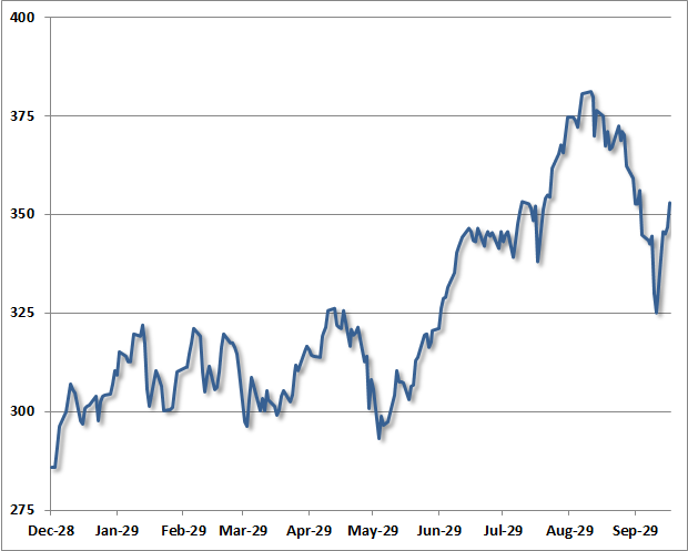 Dow Jones