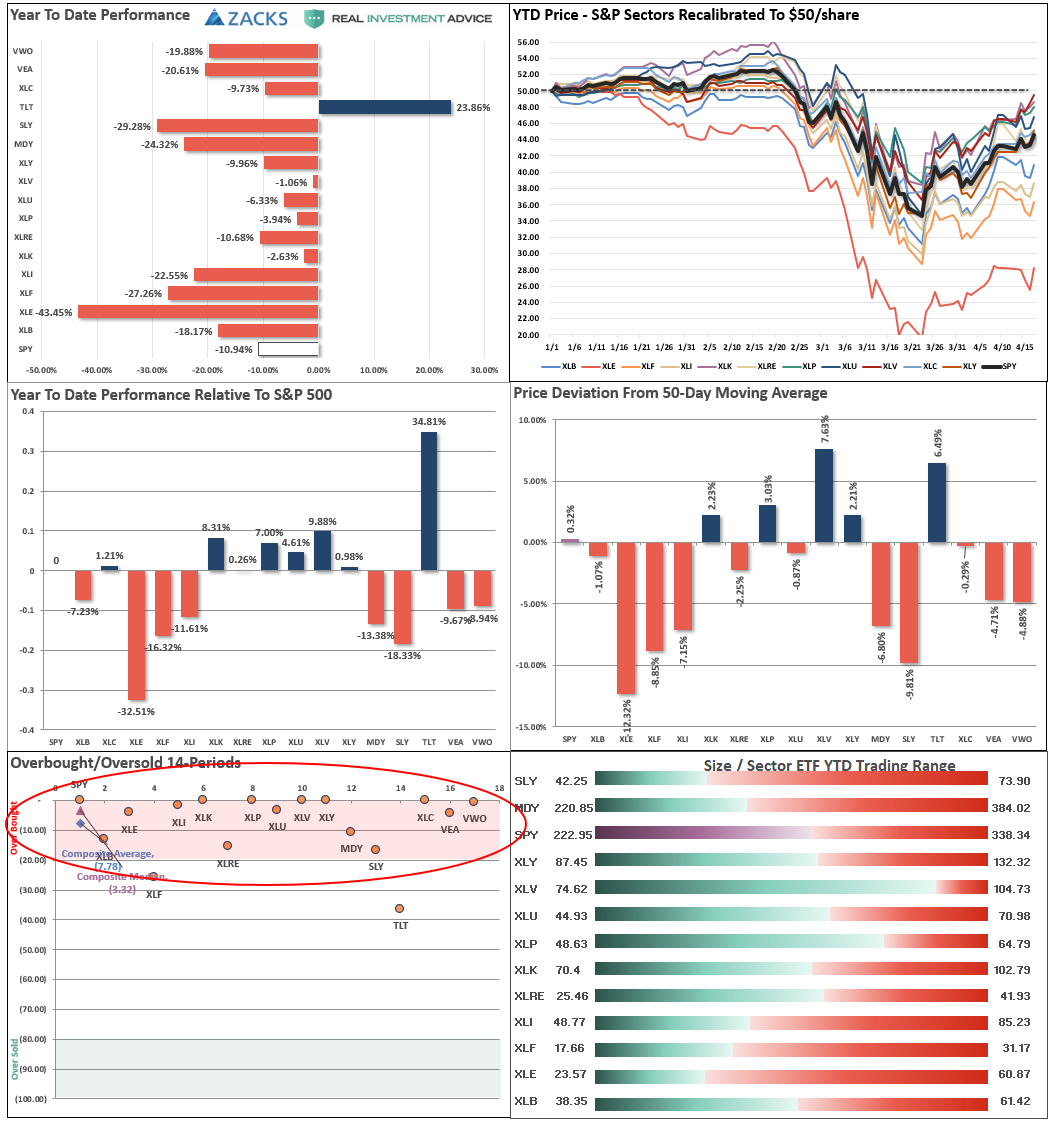 Sector Market Performance Analysis