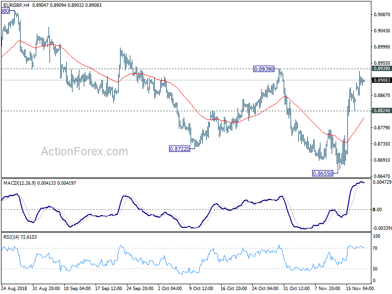 EUR/GBP H4 Chart