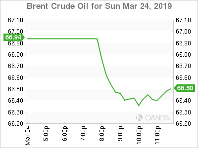 Brent crude graph 
