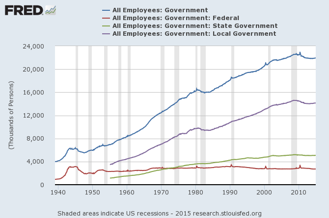 Govt Employees