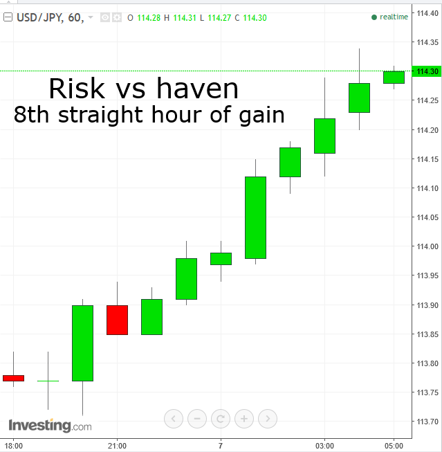 USDJPY 60 Minute Chart