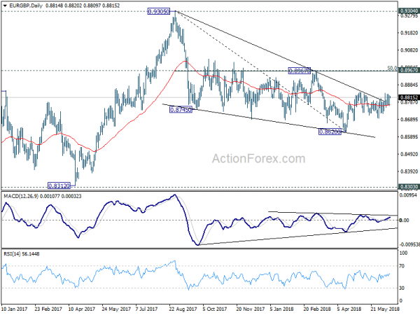 EUR/GBP Daily Chart