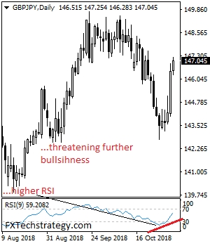 gbpjpy