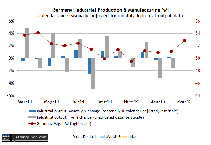 Germany: Manufacturing PMI