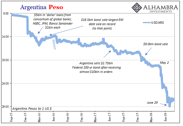 Argentina Peso Weekly Chart