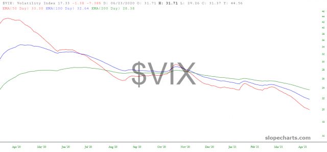 VIX Daily Chart