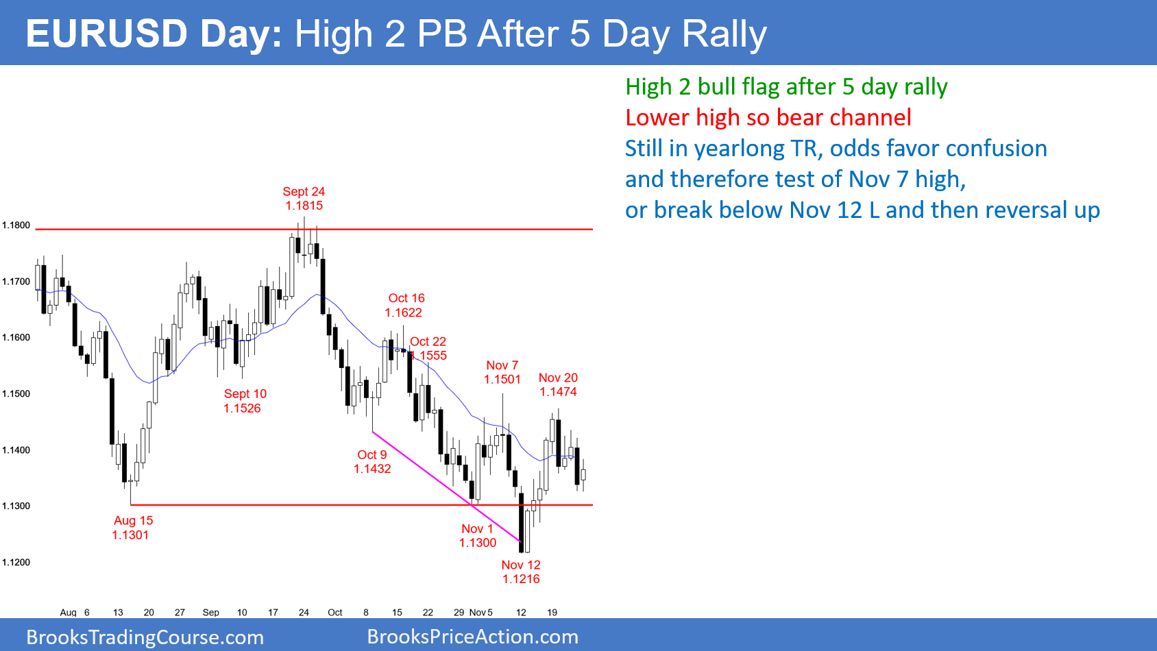 forex trading through fnb