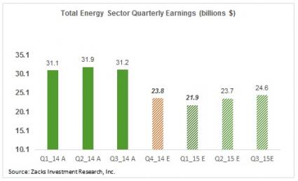 Total Energy Sector