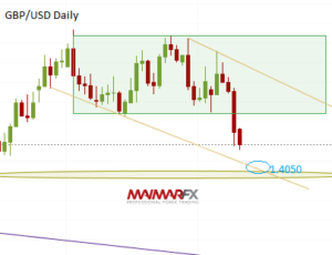 GBP/USD Daily Chart