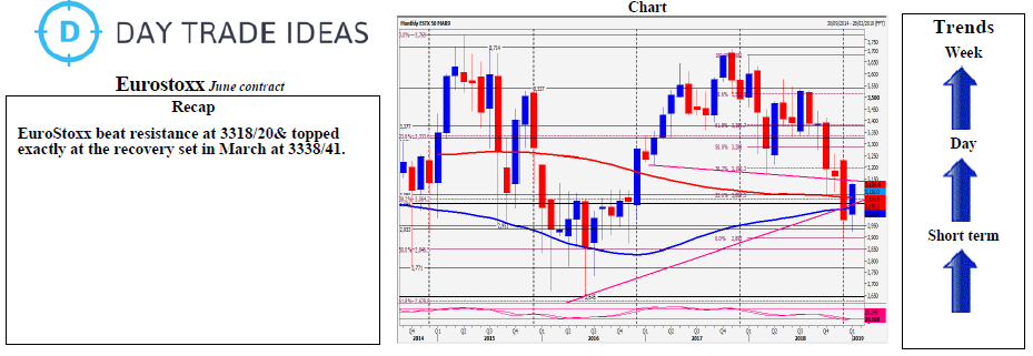 Eurostoxx