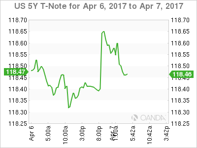 US 5-Year For April 6-7