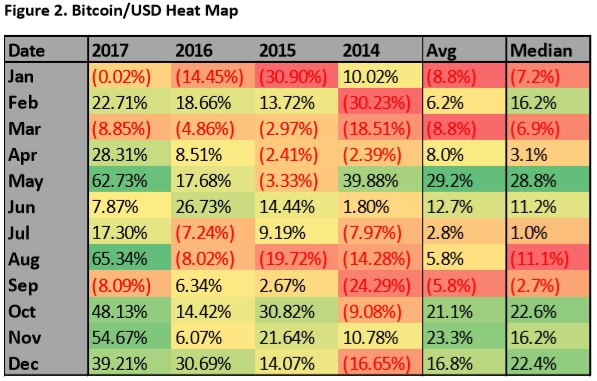 Bitcoin/USD Heat Map