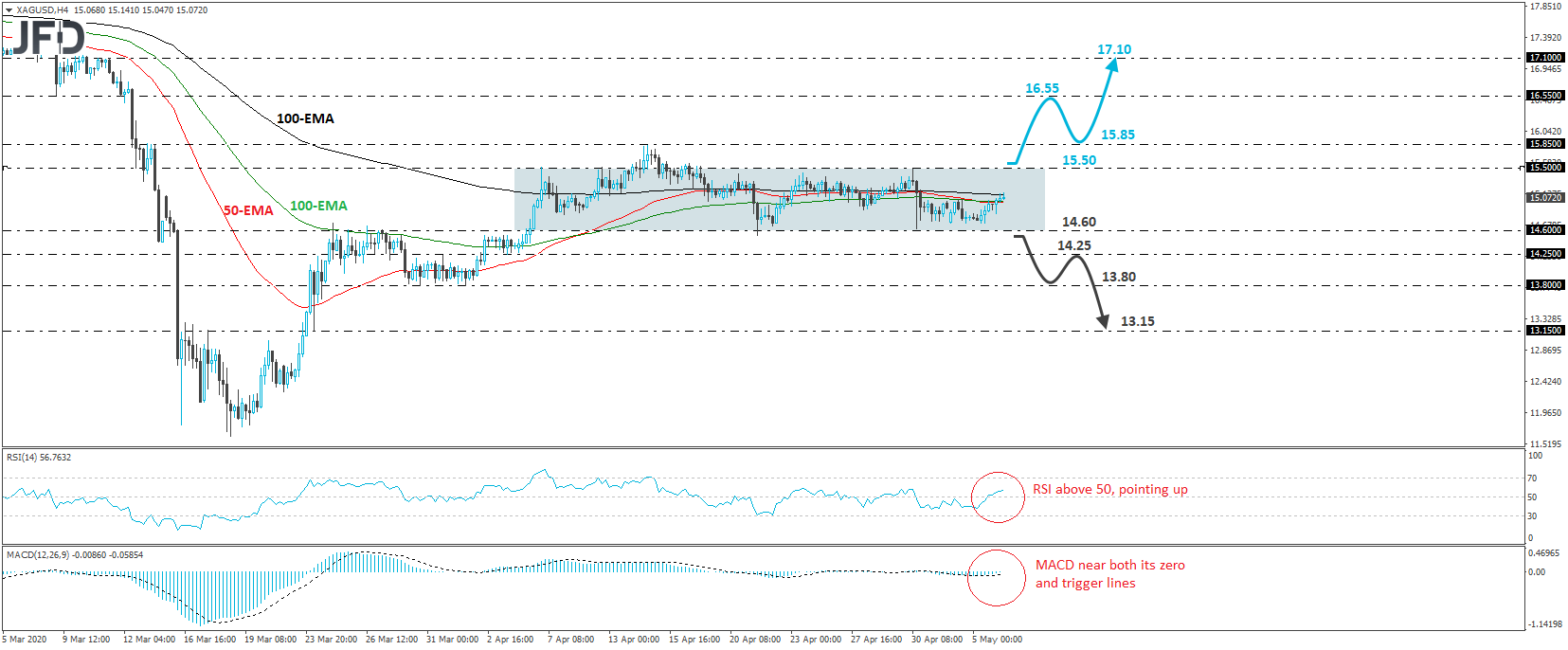 XAG/USD