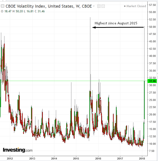 VIX Weekly 2011-2017