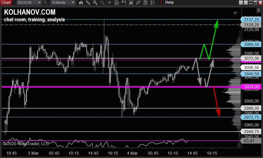 15-Minute S&P 500