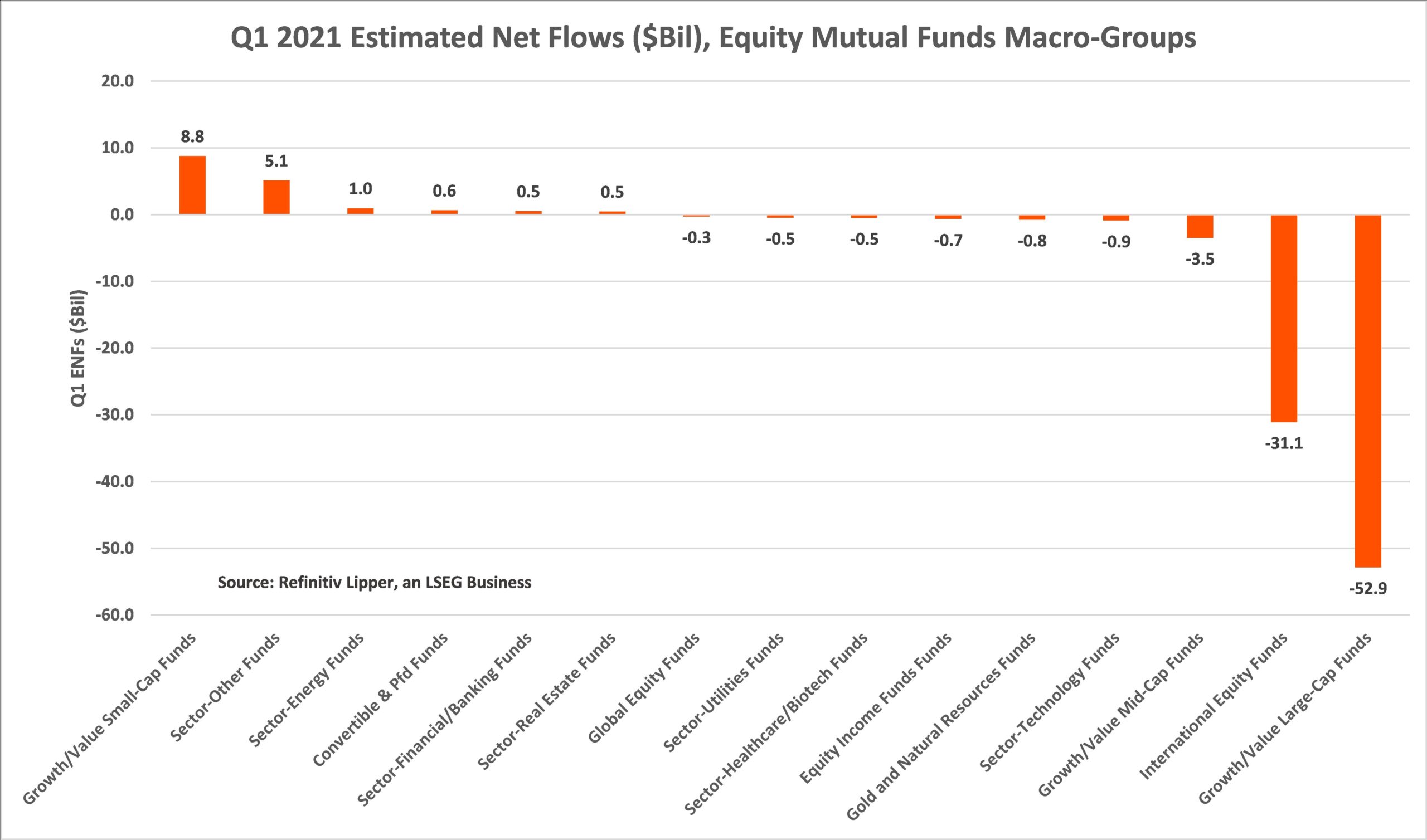 Q1-2021-ENFs-EQ Mutual Fund Macro Groups 