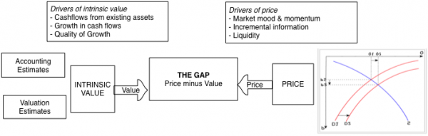 Price vs Value Methodology
