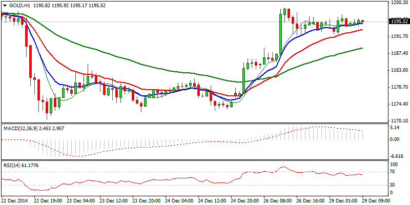 XAUUSD