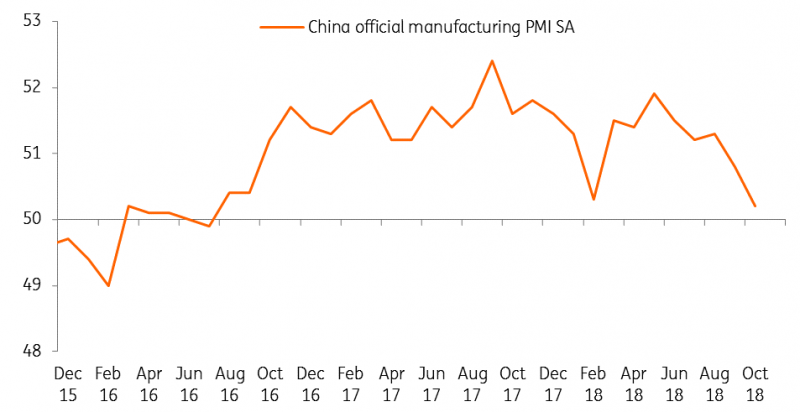 Manufacturing PMI Approaching 50 And Below