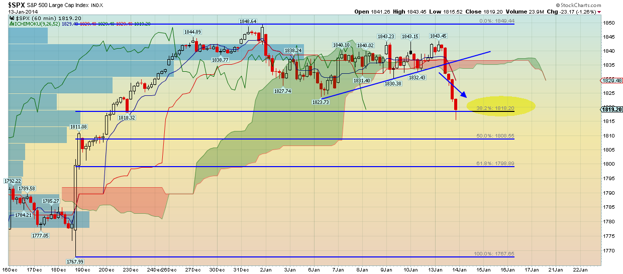 SPX