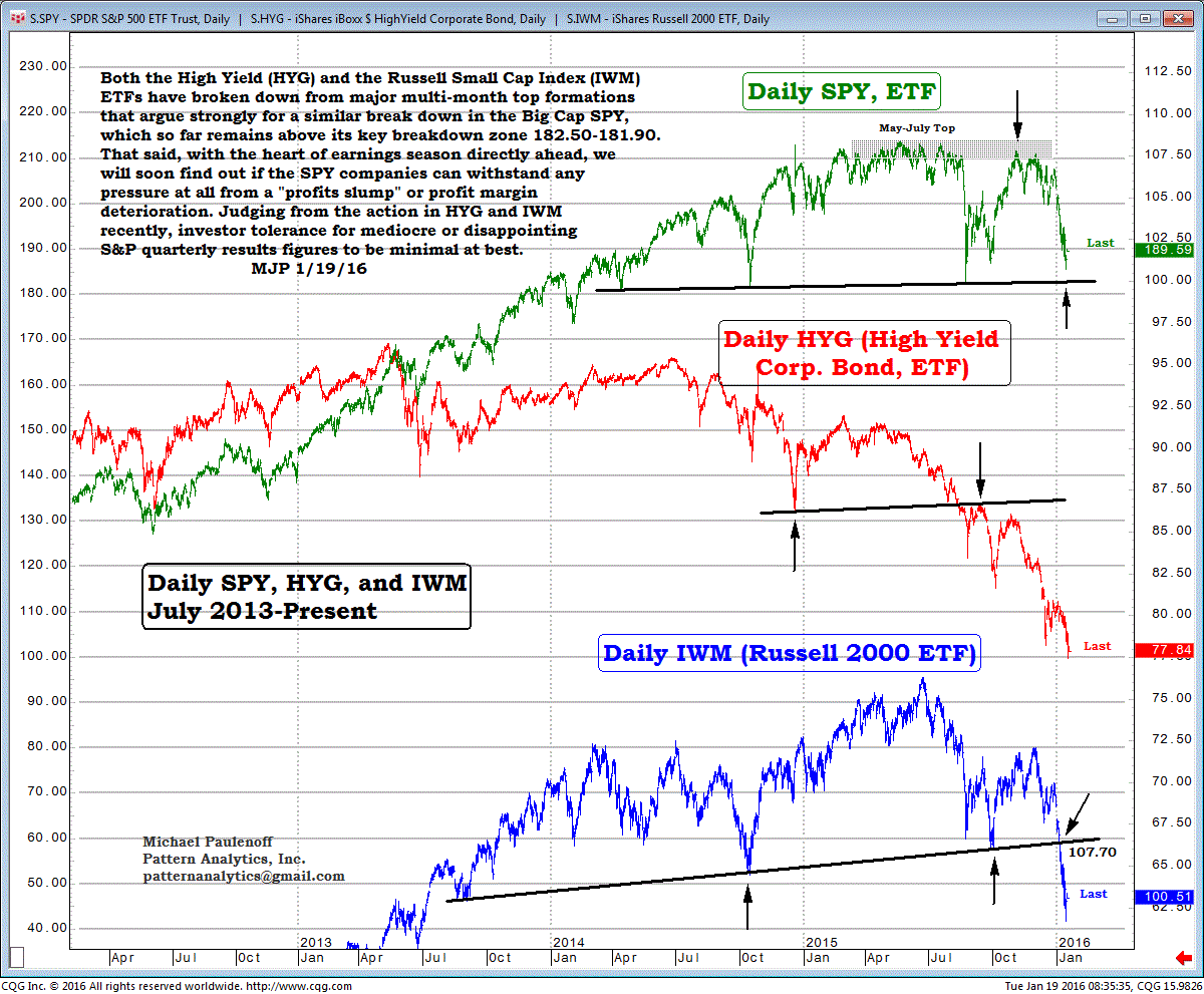 SPDR S&P 500