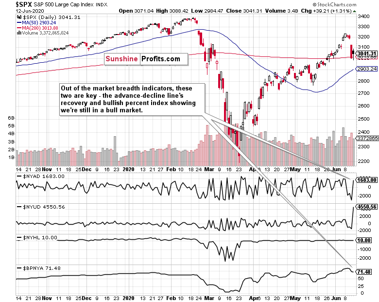 SPX - Daily Chart